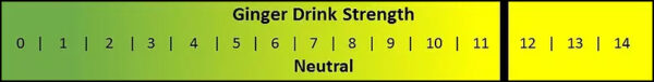 ginger-drink-strength Ginger Drink Strength
